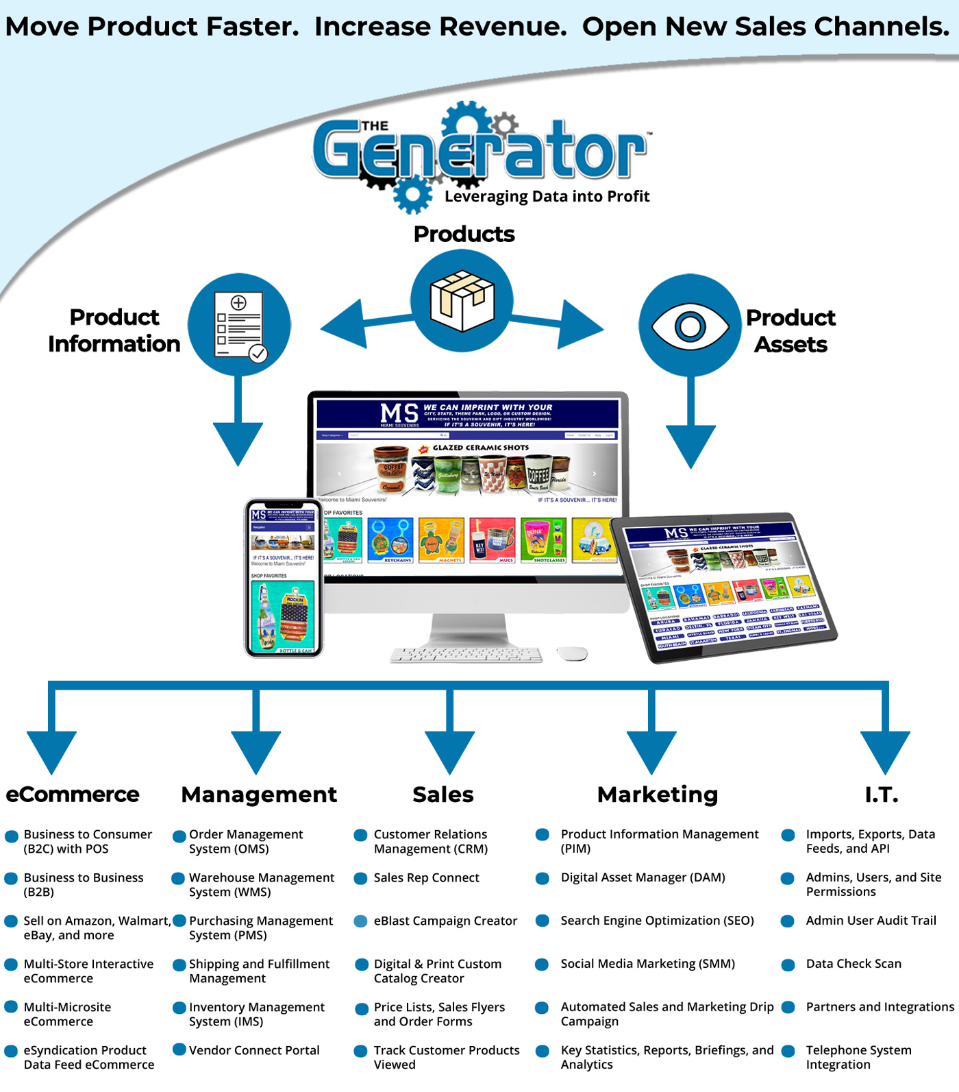 Generator Flow Chart