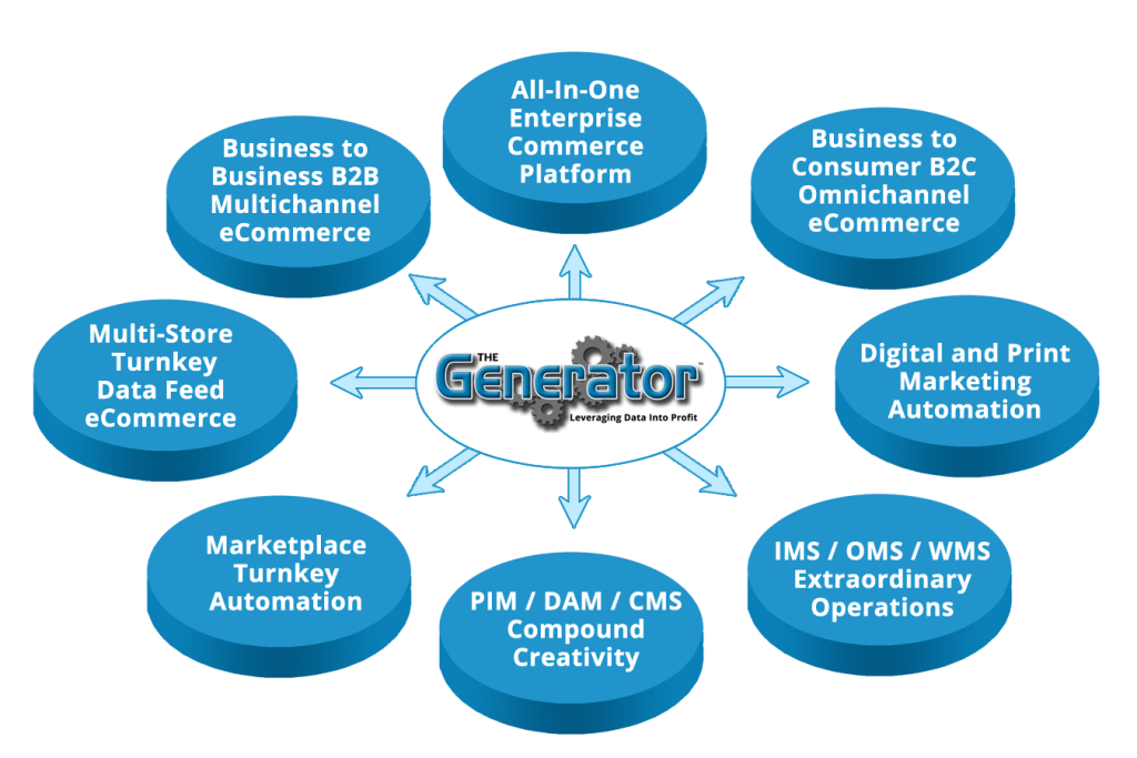 Cutting-Edge Solutions Features Diagram