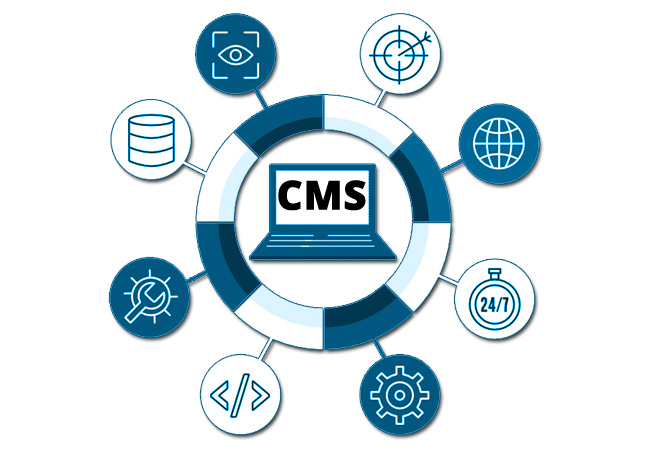 cms